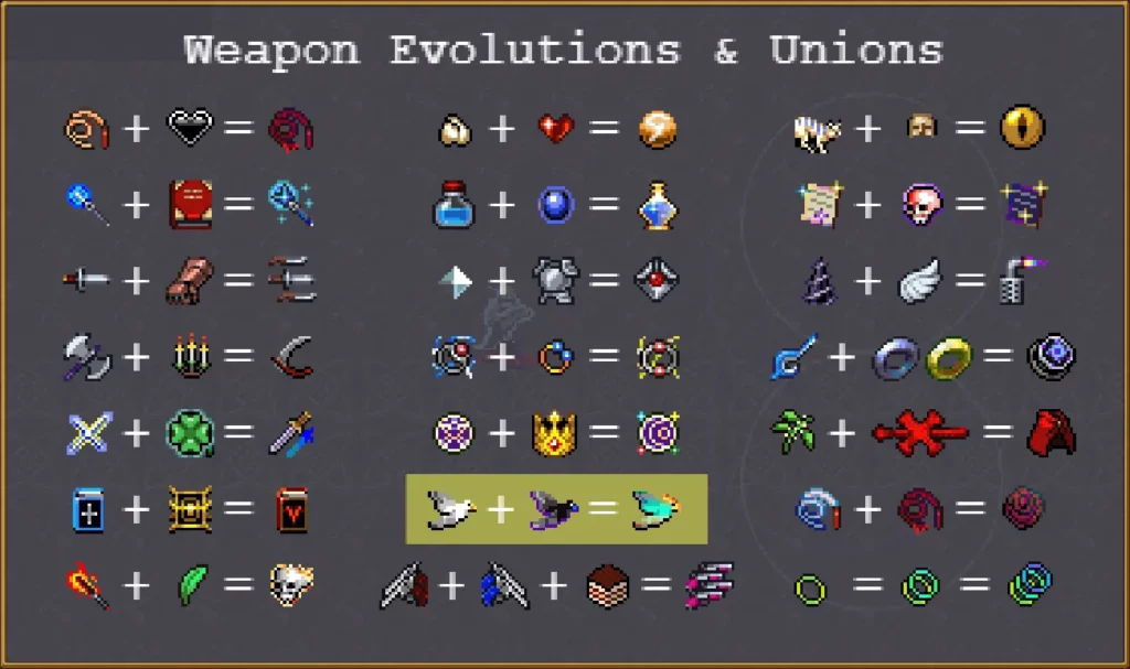 Quick reference for evolutions and unions + what needs to be at max level  for them : r/VampireSurvivors